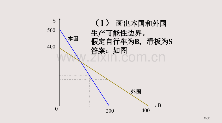 国贸总复习思考题答案课件省公共课一等奖全国赛课获奖课件.pptx_第3页