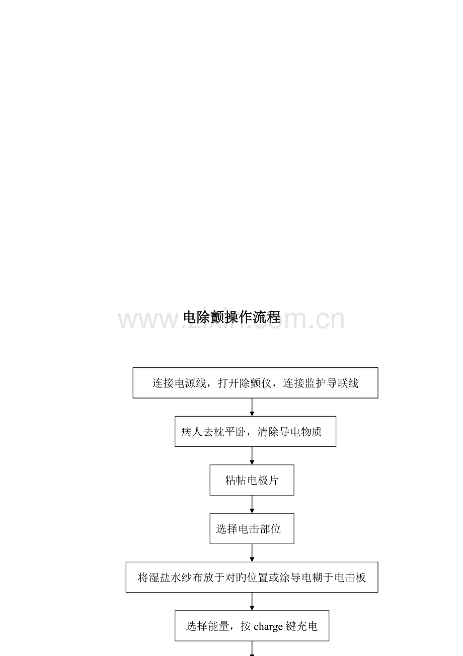 各种手术室常用仪器设备操作标准流程.docx_第3页