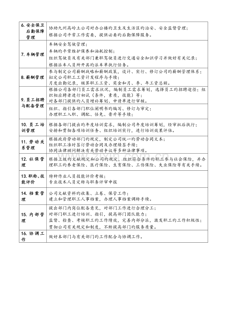 公司各部门职能专项说明书.docx_第3页