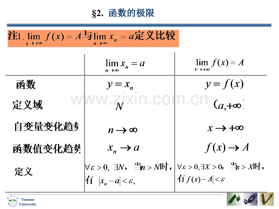 函数在无限远处极限市公开课一等奖百校联赛特等奖课件.pptx_第3页