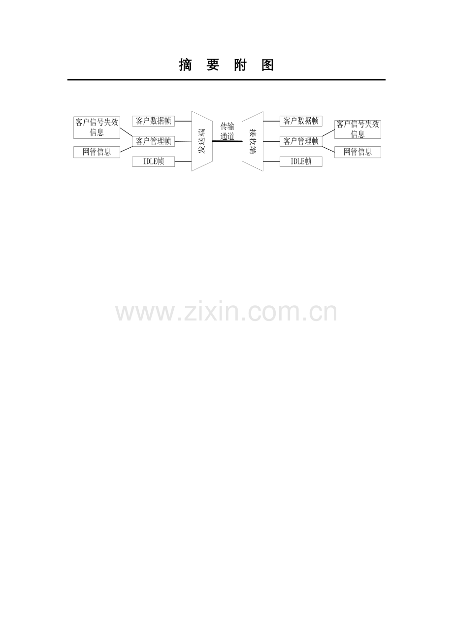 jc1110295一种采用通用成帧作业规程来传送网管信息的方法.doc_第2页