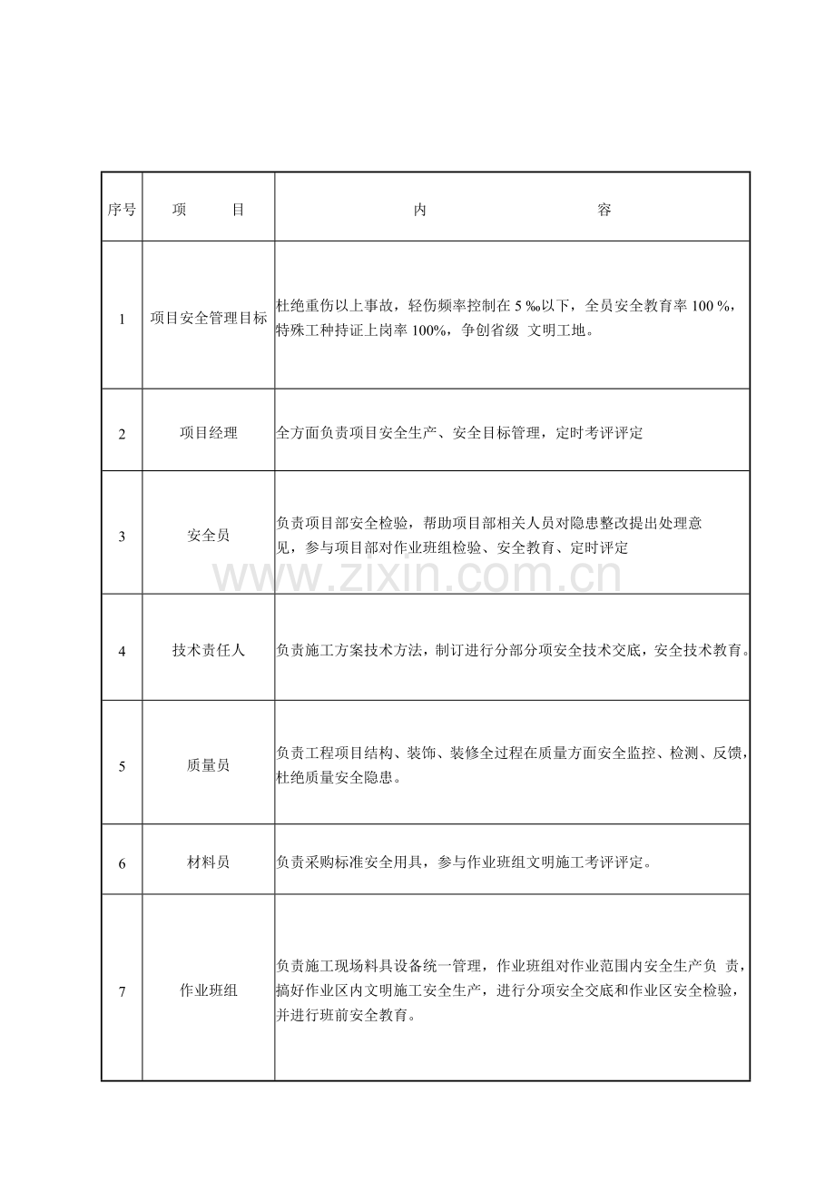 企业目标管理与绩效考核模板.doc_第3页