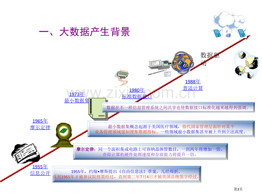 大数据数据分析新理念朱老师省公共课一等奖全国赛课获奖课件.pptx_第3页