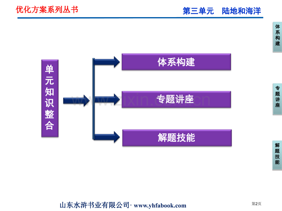 优化方案高三地理一轮复习第三单元单元知识整合省公共课一等奖全国赛课获奖课件.pptx_第2页