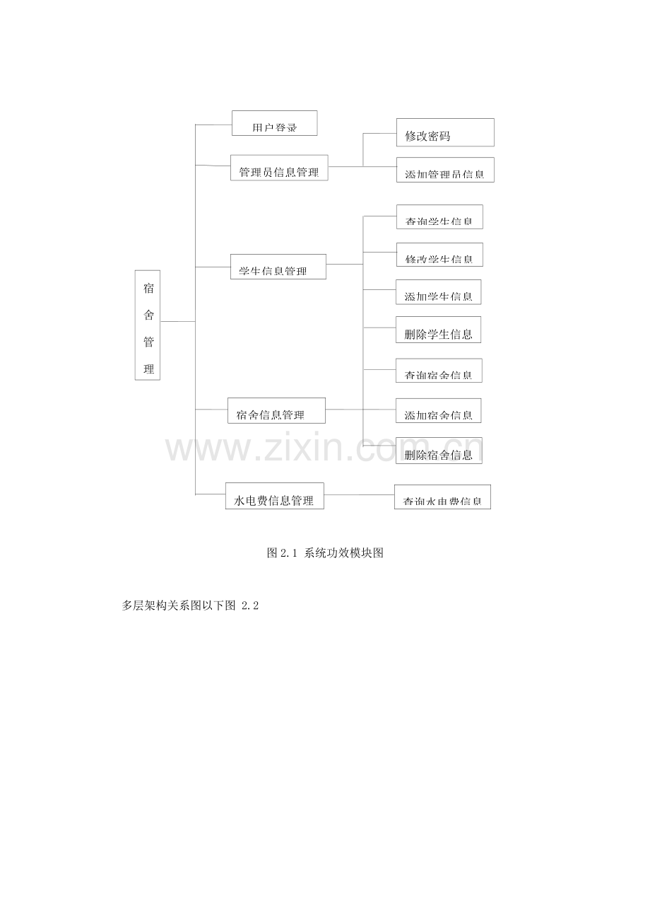 宿舍综合管理系统详细设计项目新版说明书.doc_第3页