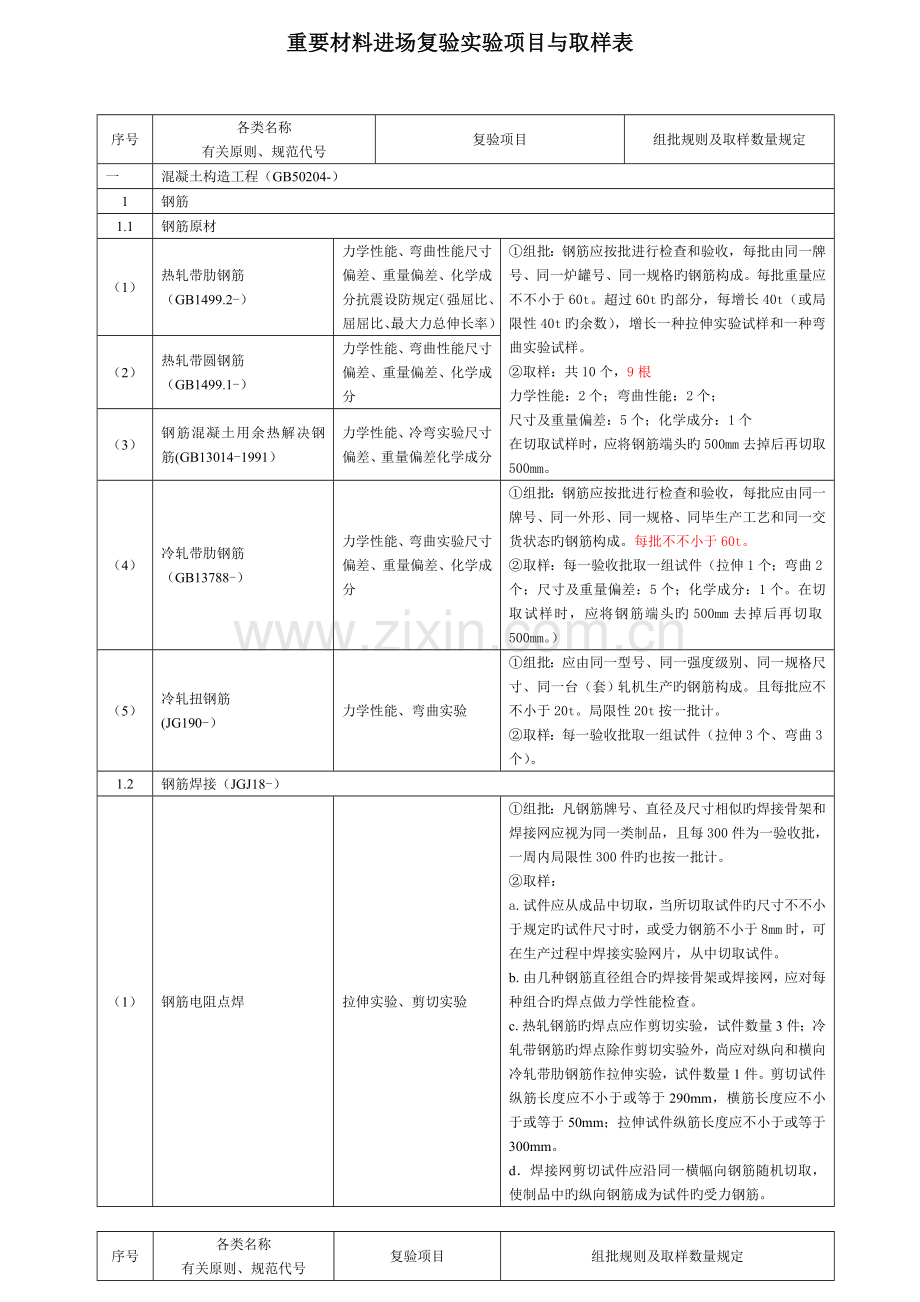 优质建筑关键工程检测试验重点技术管理基础规范材料.docx_第1页