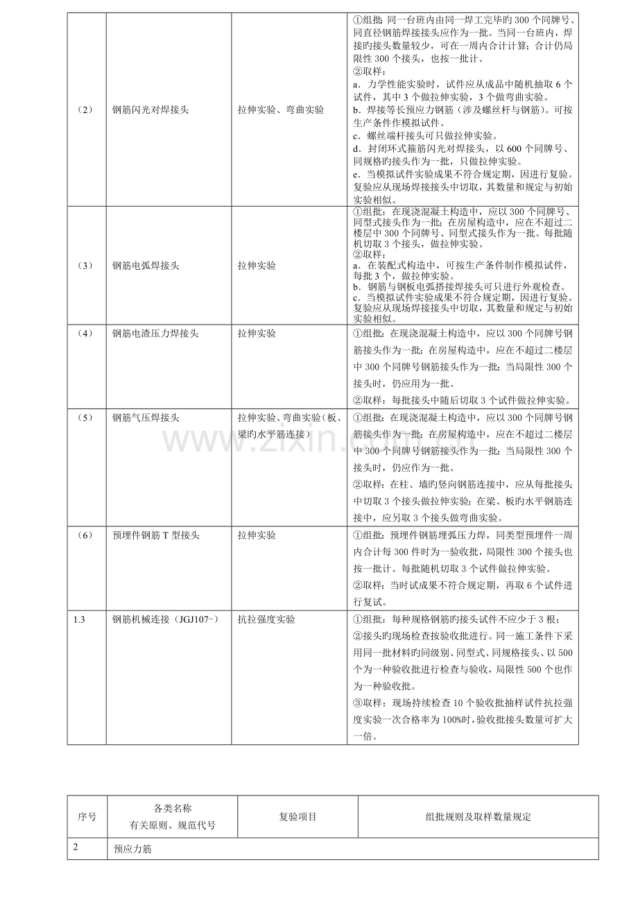 优质建筑关键工程检测试验重点技术管理基础规范材料.docx_第2页