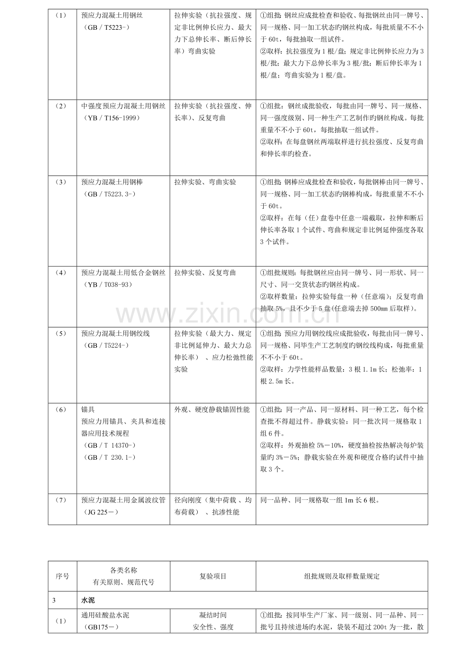 优质建筑关键工程检测试验重点技术管理基础规范材料.docx_第3页