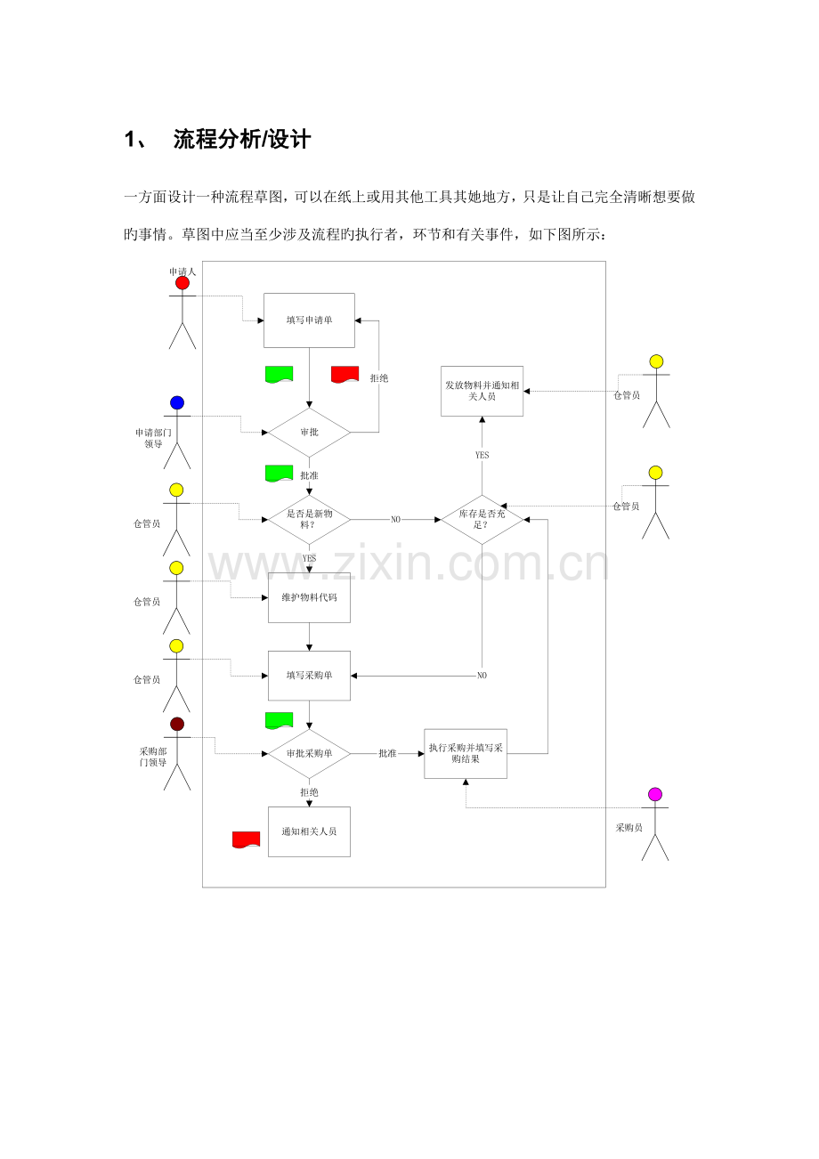 Studio开发标准流程StepByStep新版培训教材.docx_第3页