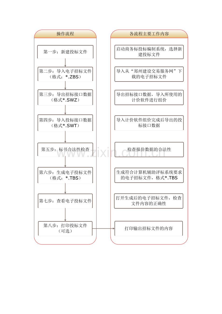 商务标电子投标书的制作及流程图模板.doc_第2页