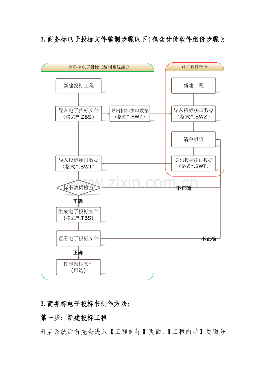 商务标电子投标书的制作及流程图模板.doc_第3页