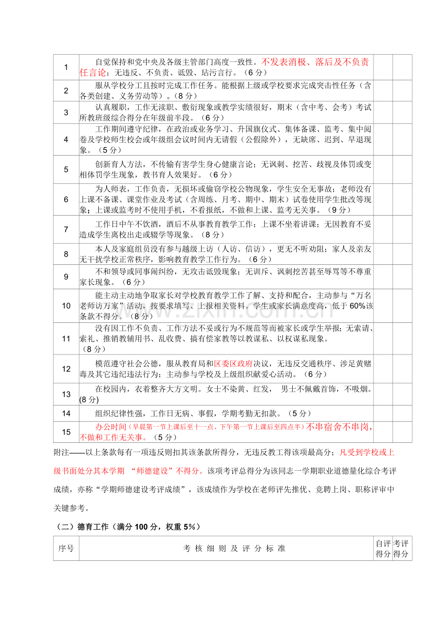 姜堰市张甸初中绩效工资分配及实施专项方案.doc_第2页