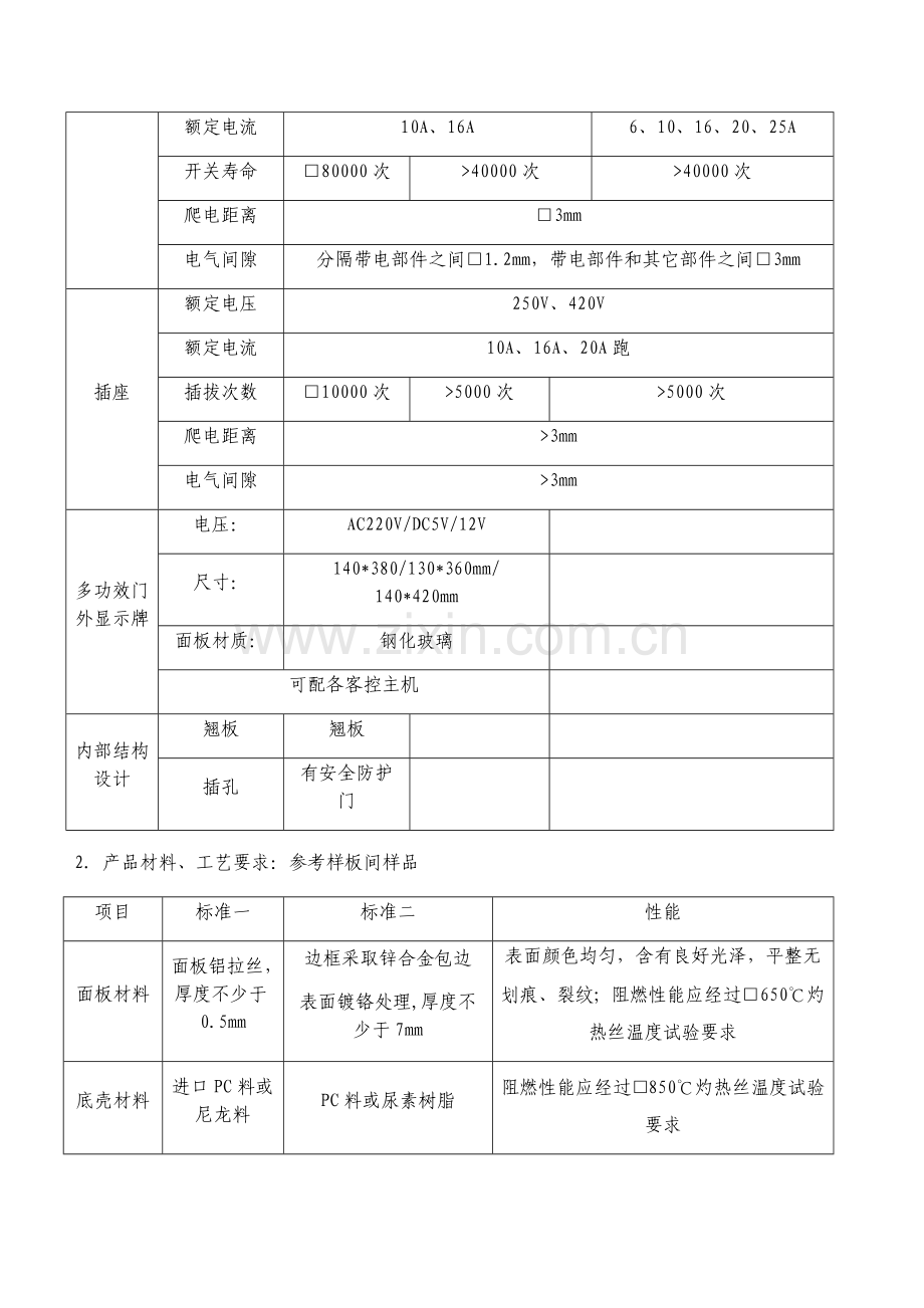 开关面板关键技术统一标准专项招标版.docx_第2页