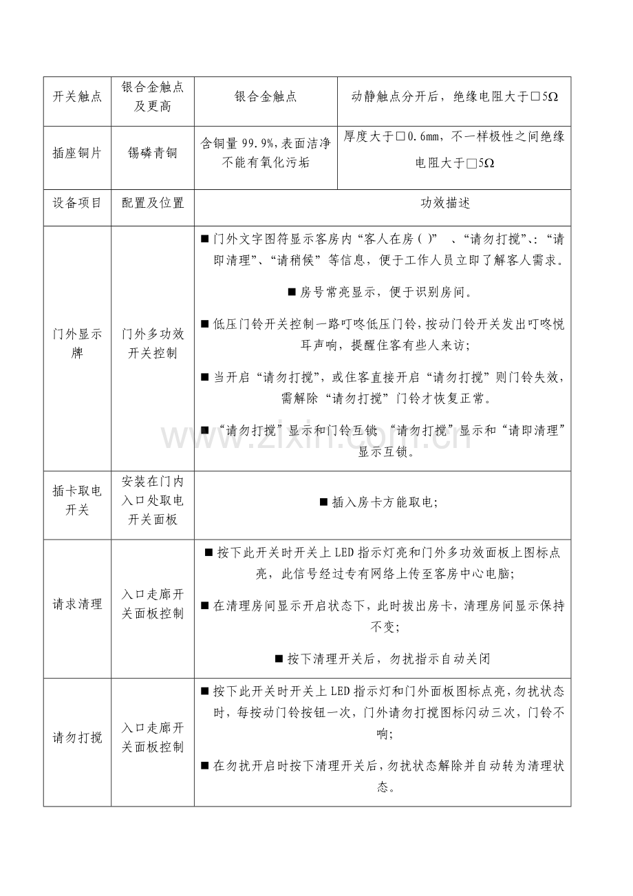 开关面板关键技术统一标准专项招标版.docx_第3页