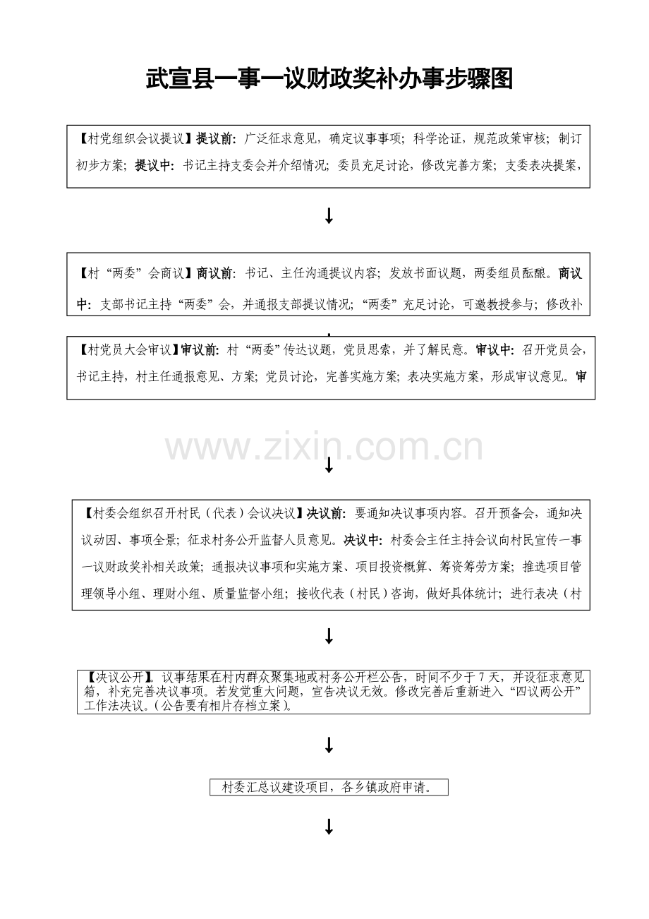 一事一议工作作业流程图.doc_第1页