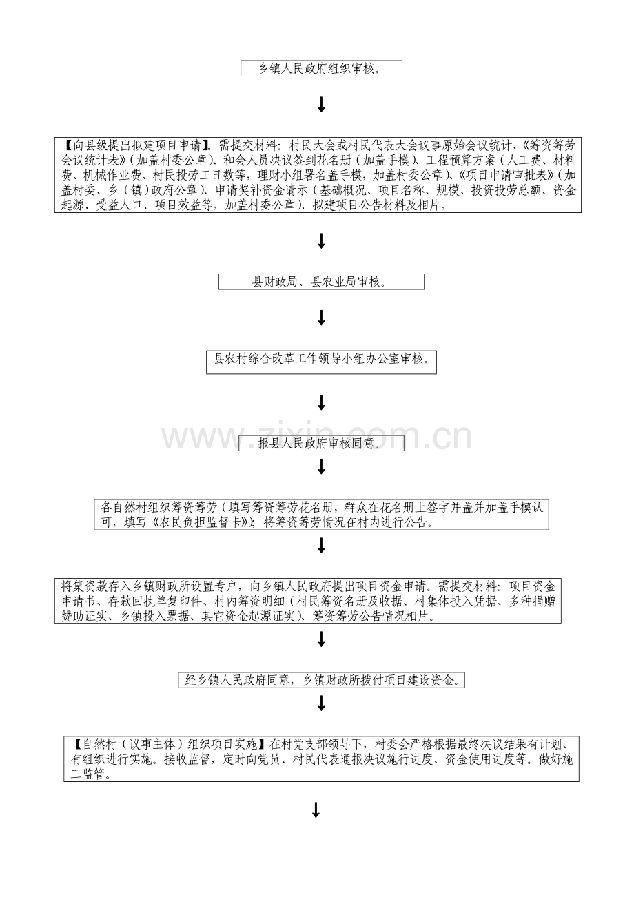 一事一议工作作业流程图.doc_第2页