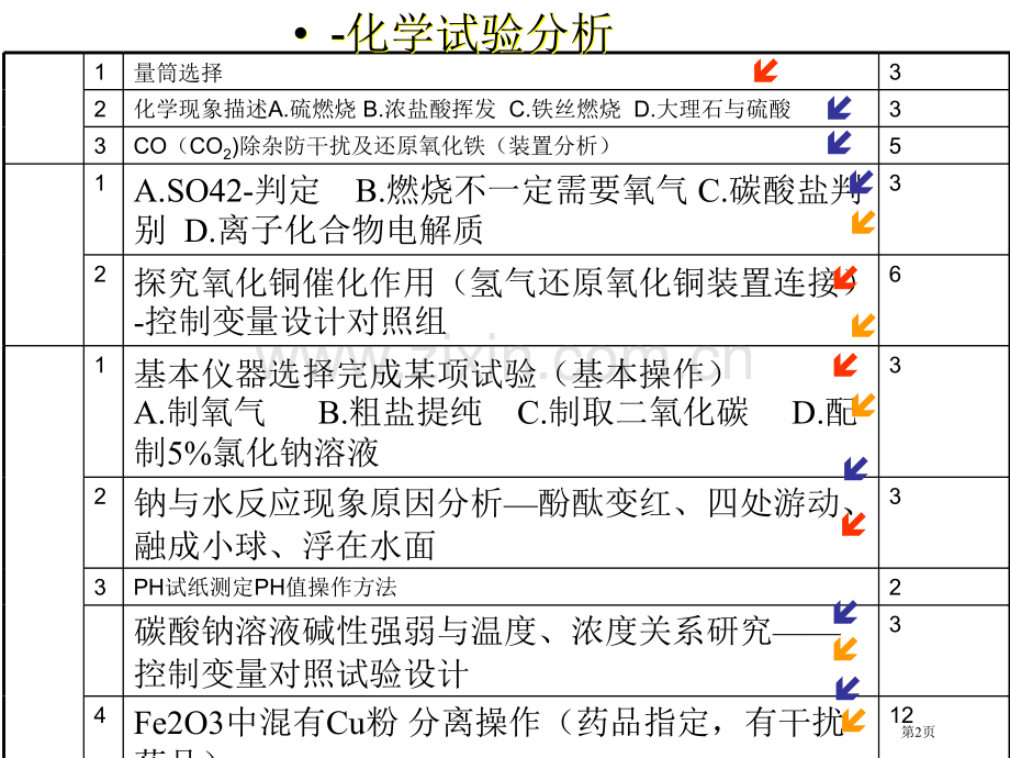 实验复习专题浙教版省公共课一等奖全国赛课获奖课件.pptx_第2页