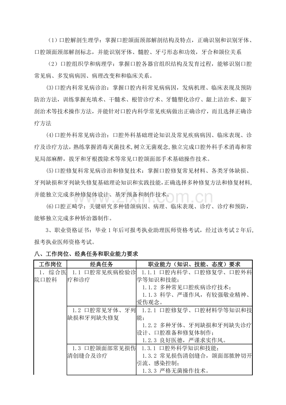 口腔专业人才培养专业方案.doc_第3页