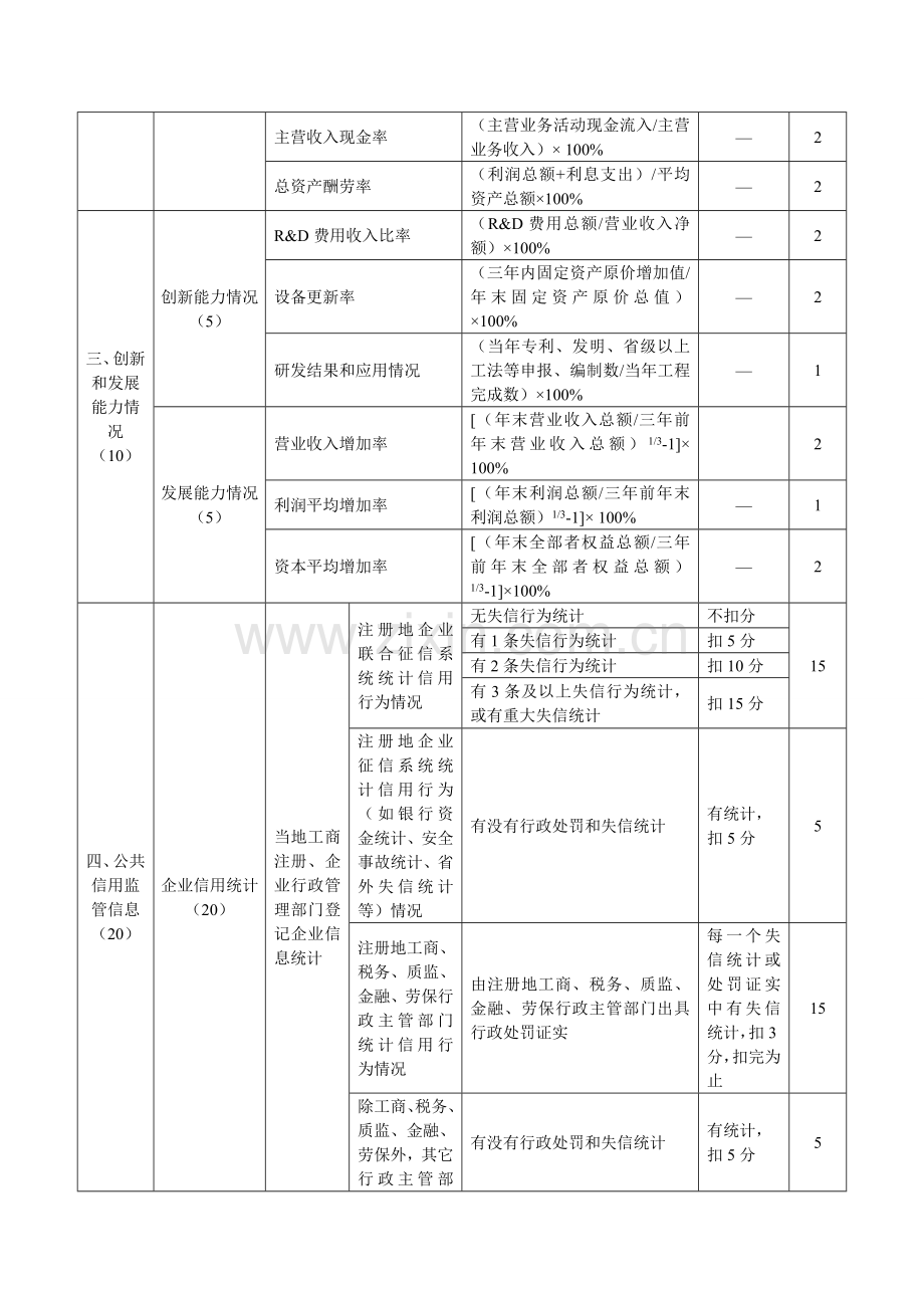 企业信用评价基础标准.doc_第3页