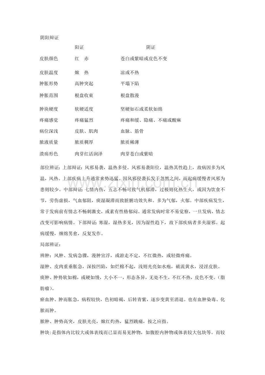 中医外科学考试重点笔记整理.doc_第2页