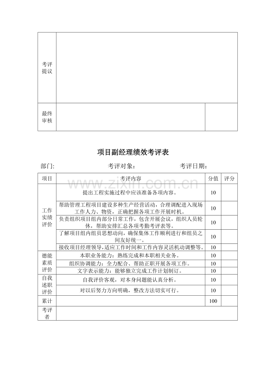 工程部绩效考核办法与绩效考核表模板.doc_第3页