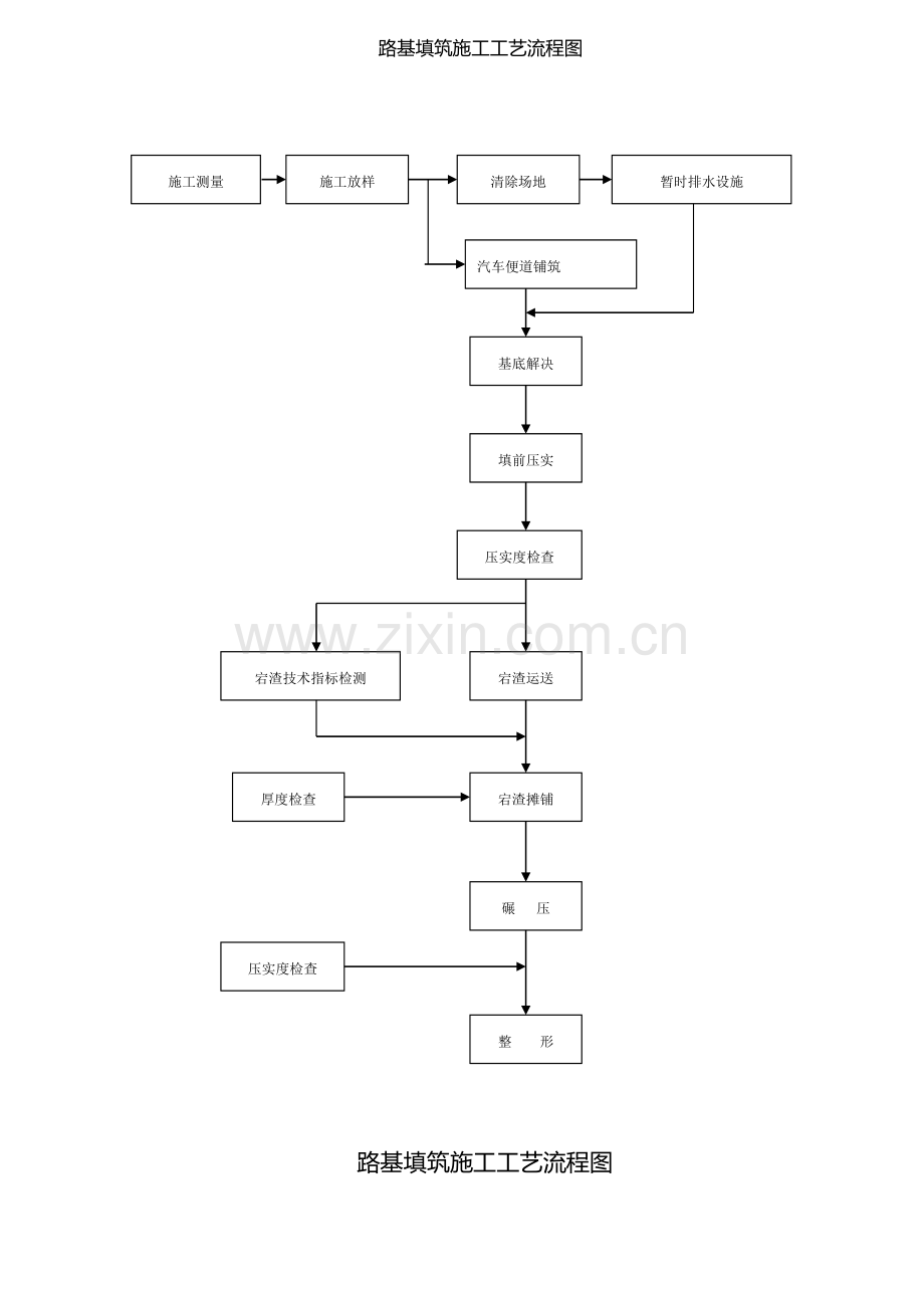 建筑工程综合项目工程综合项目施工全部作业流程图.doc_第1页