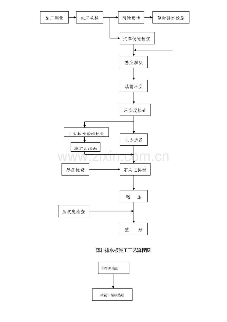 建筑工程综合项目工程综合项目施工全部作业流程图.doc_第2页