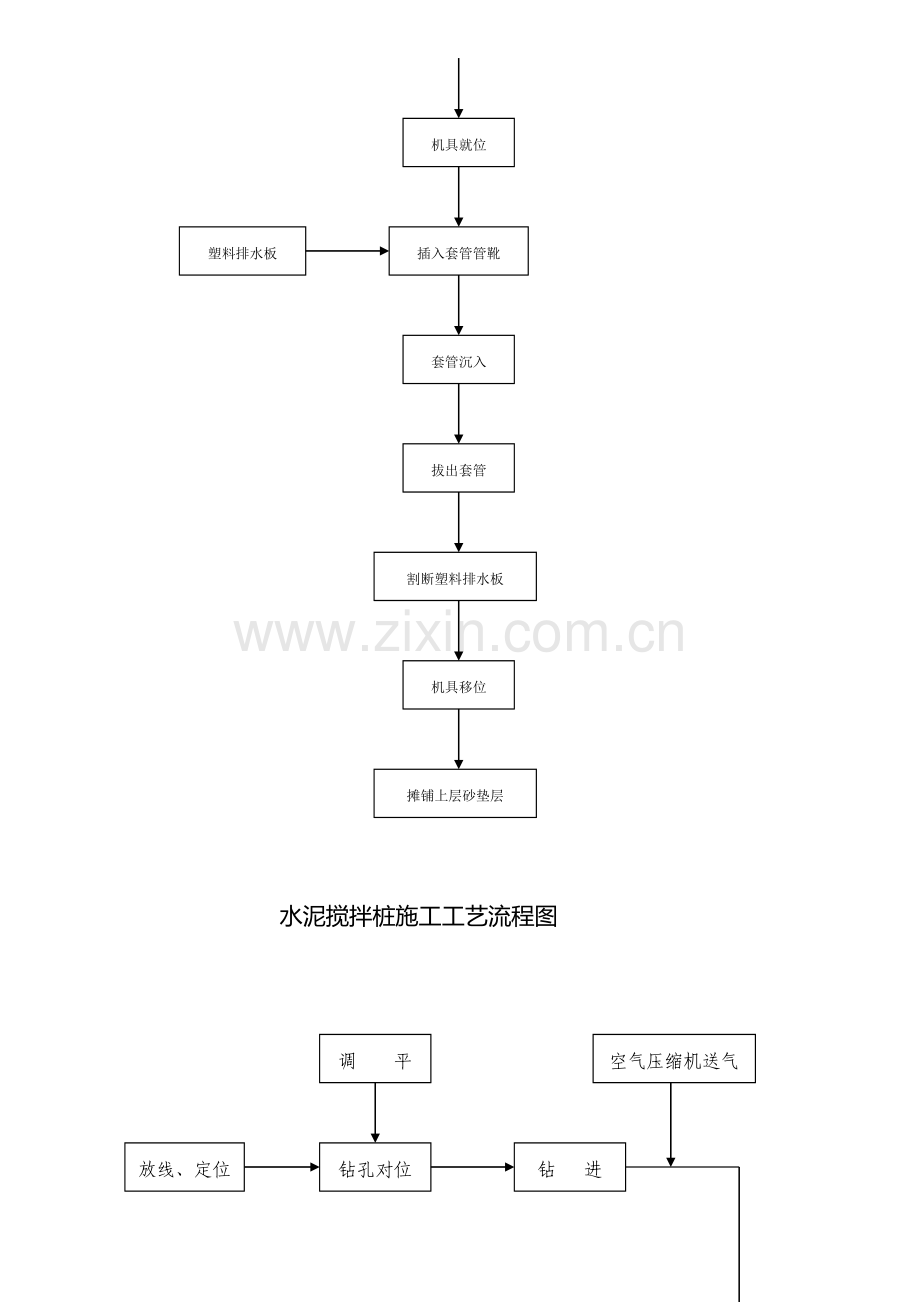 建筑工程综合项目工程综合项目施工全部作业流程图.doc_第3页