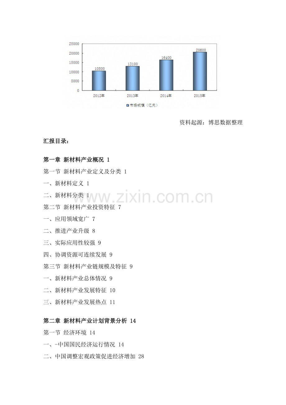 中国新材料市场现状分析及投资前景研究应用报告.doc_第2页