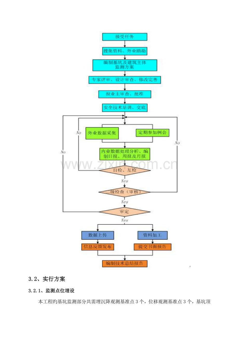 建设关键工程优质建筑变形测量监测专题方案.docx_第3页