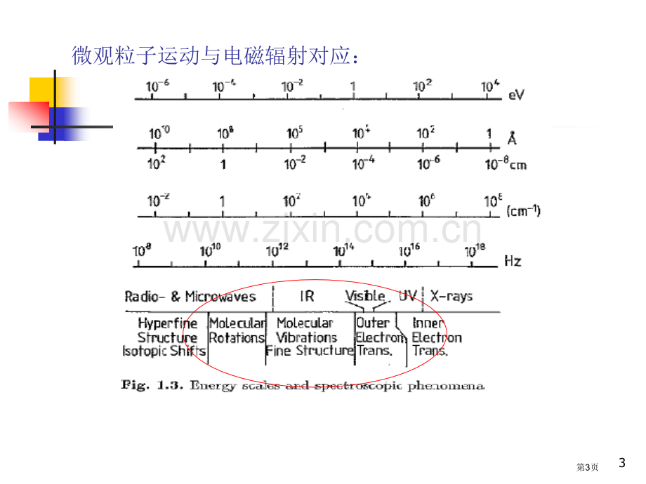 原子分子光谱第九次复习省公共课一等奖全国赛课获奖课件.pptx_第3页