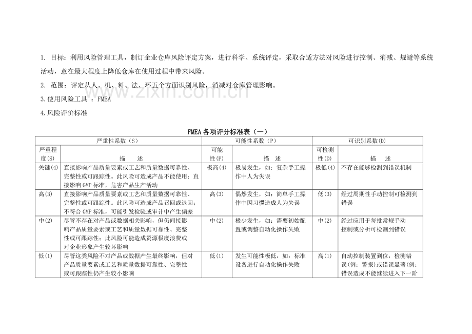 仓库的风险综合评估报告模板.doc_第3页