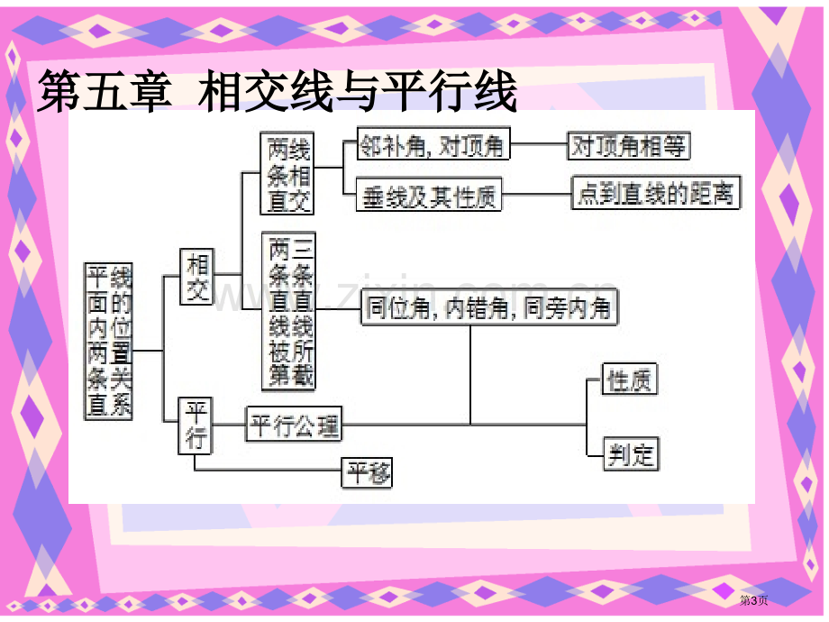 七年级数学下册总复习全市公开课一等奖百校联赛特等奖课件.pptx_第3页