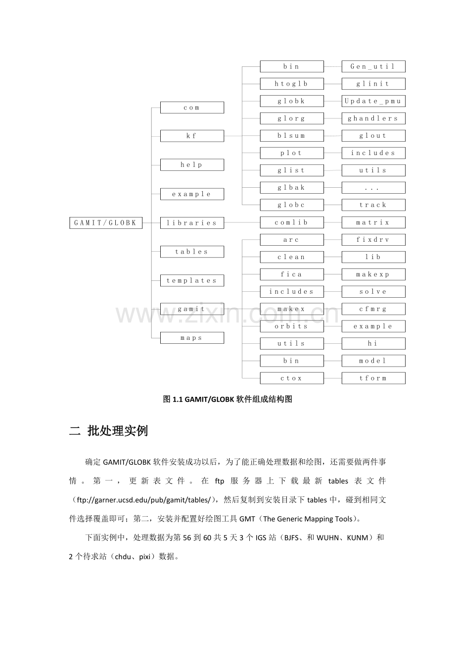 GAMIT使用基础手册.docx_第3页