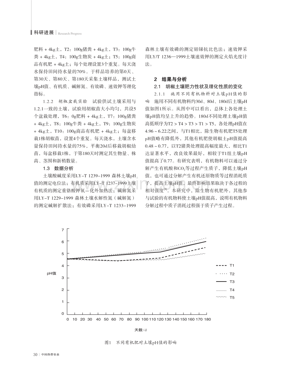 不同有机物料对胡椒园土壤肥力性状及胡椒生长的影响.pdf_第3页