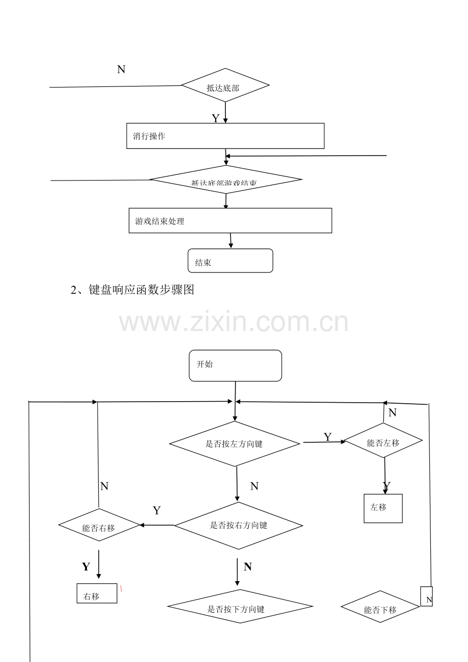 VC俄罗斯方块专业课程设计方案报告含源代码.doc_第3页