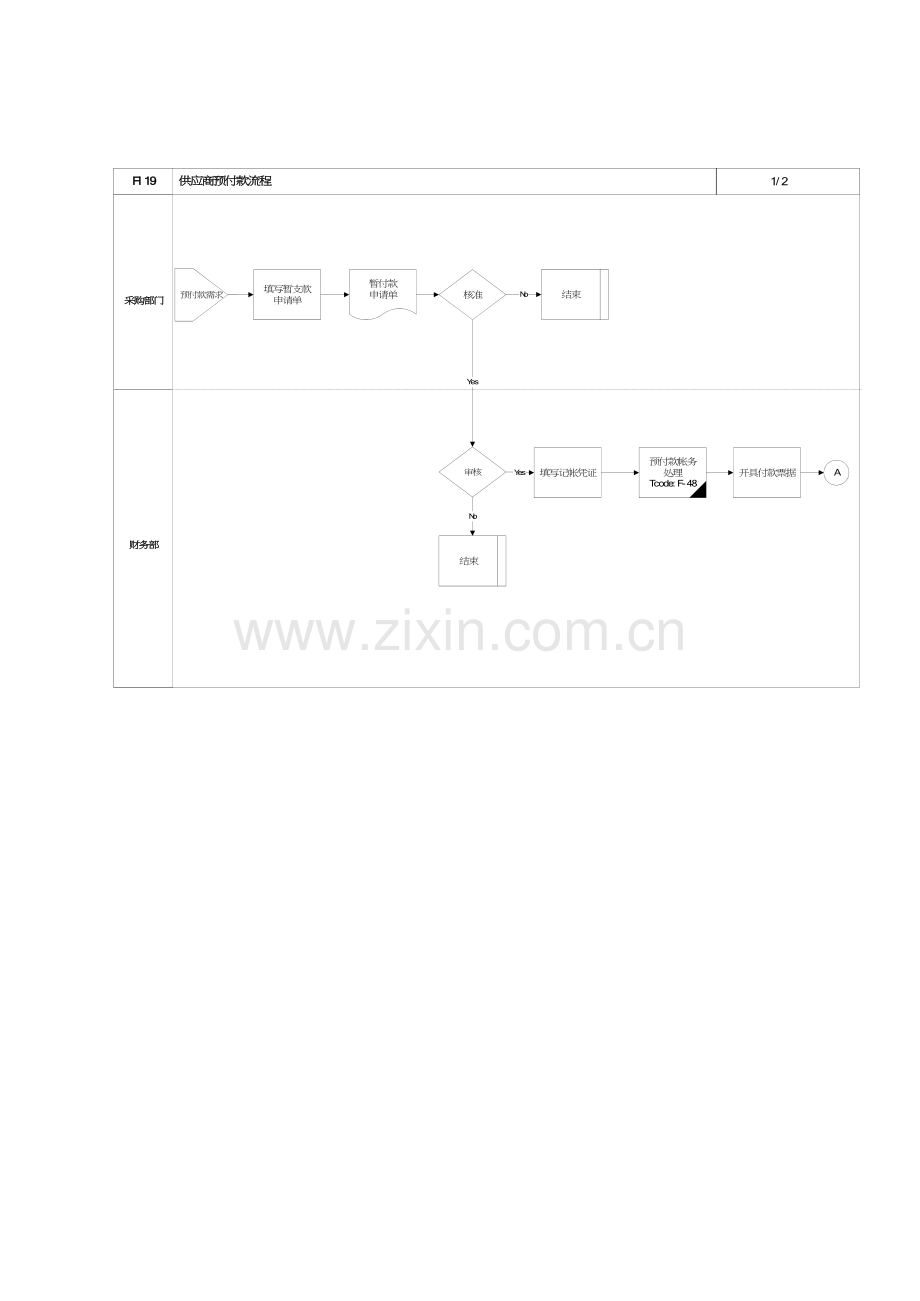 上海震旦家具有限公司SAP实施专案供应商预付款流程模板.doc_第2页