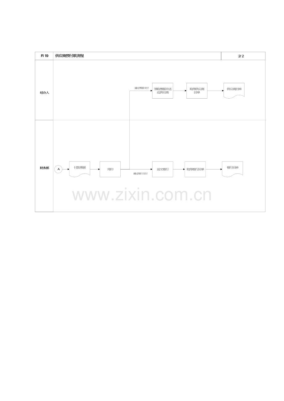 上海震旦家具有限公司SAP实施专案供应商预付款流程模板.doc_第3页