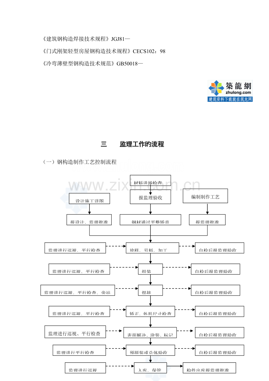 单层钢结构关键工程监理标准细则.docx_第2页