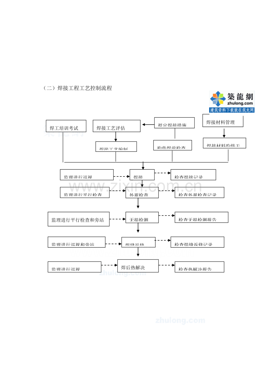 单层钢结构关键工程监理标准细则.docx_第3页