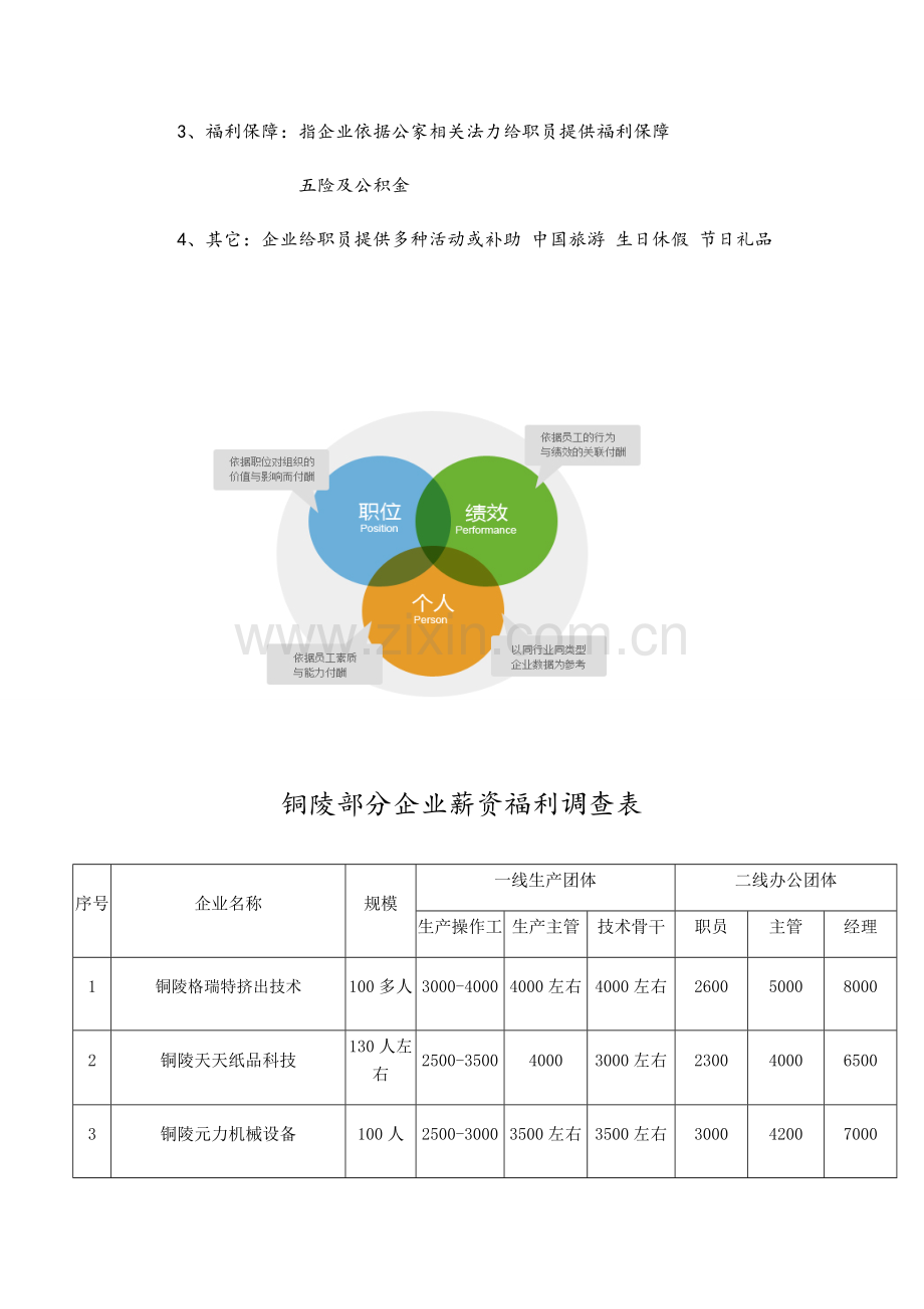 公司薪酬调查研究报告.docx_第2页