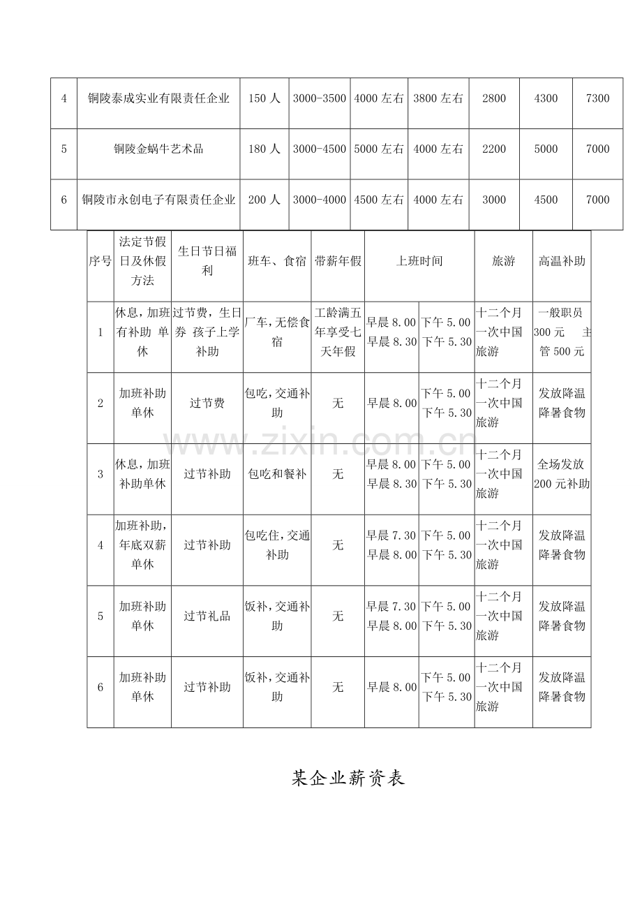 公司薪酬调查研究报告.docx_第3页