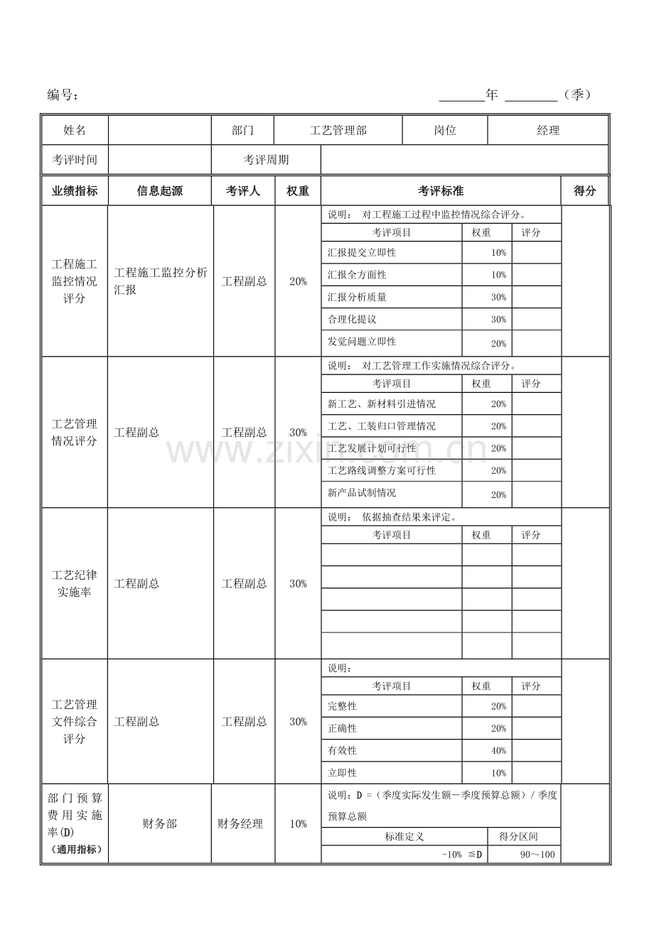 工艺管理部经理岗位绩效考核表模板.doc_第2页