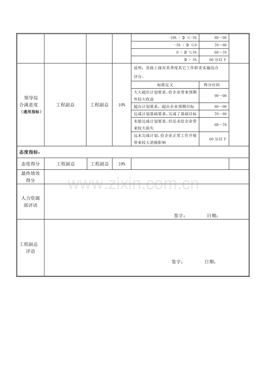 工艺管理部经理岗位绩效考核表模板.doc_第3页