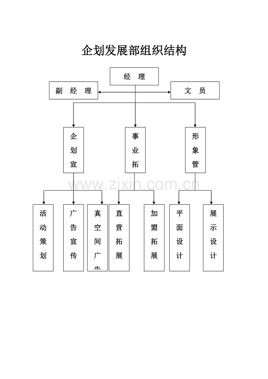 企划发展部组织结构及部门职能手册模板.doc_第1页