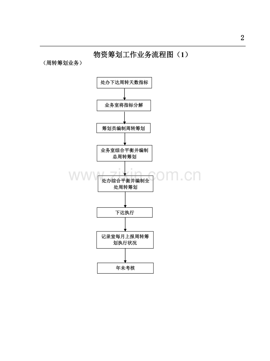 各种标准流程图大全.docx_第2页