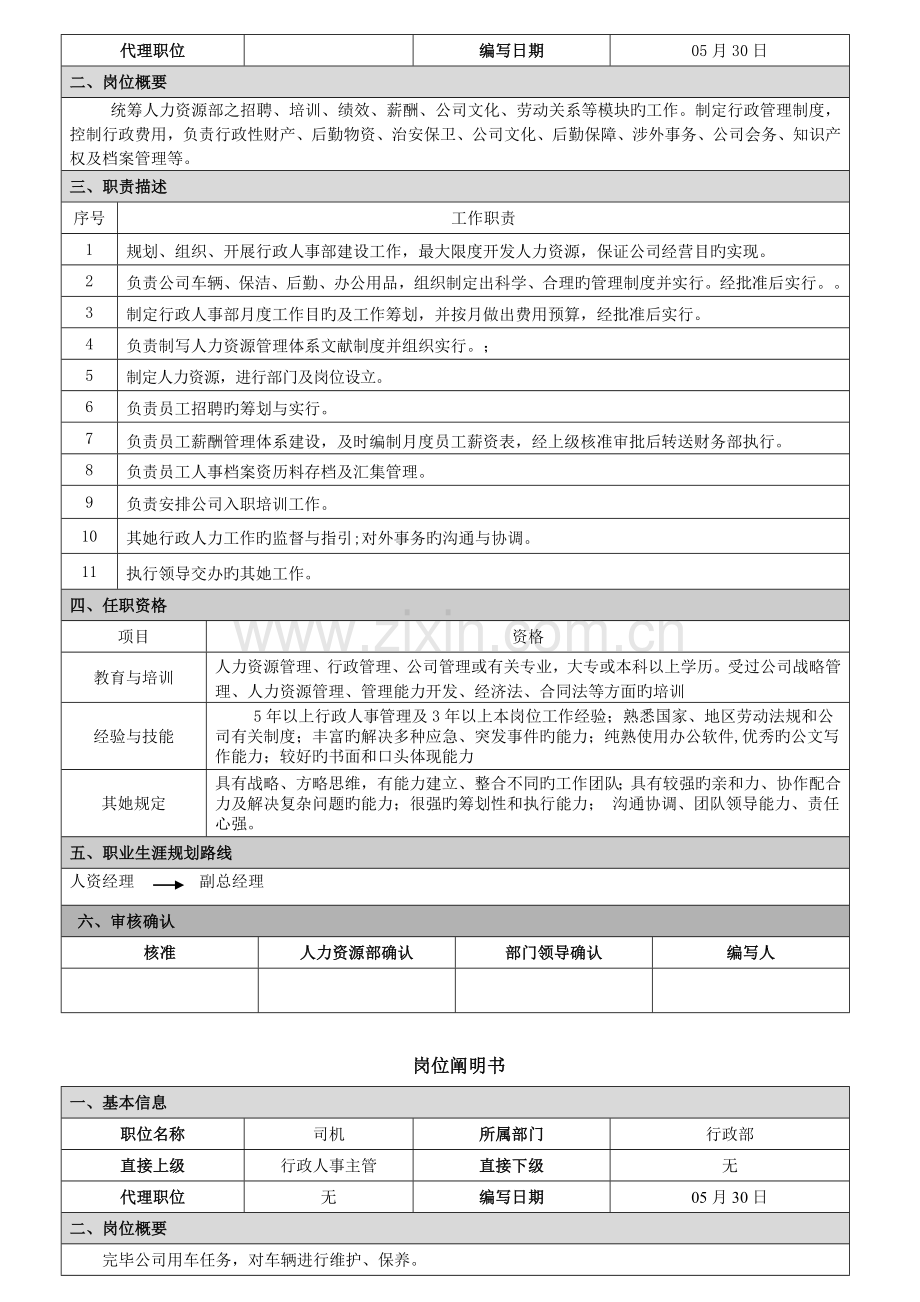 岗位专项说明书修改.docx_第3页