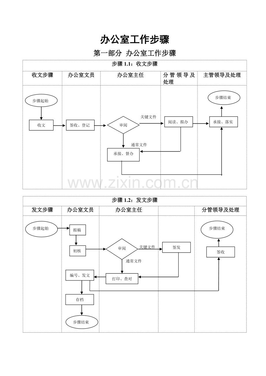 办公室工作综合流程.doc_第1页