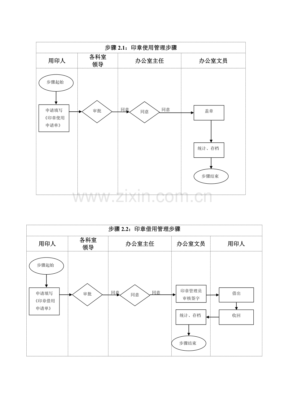 办公室工作综合流程.doc_第2页