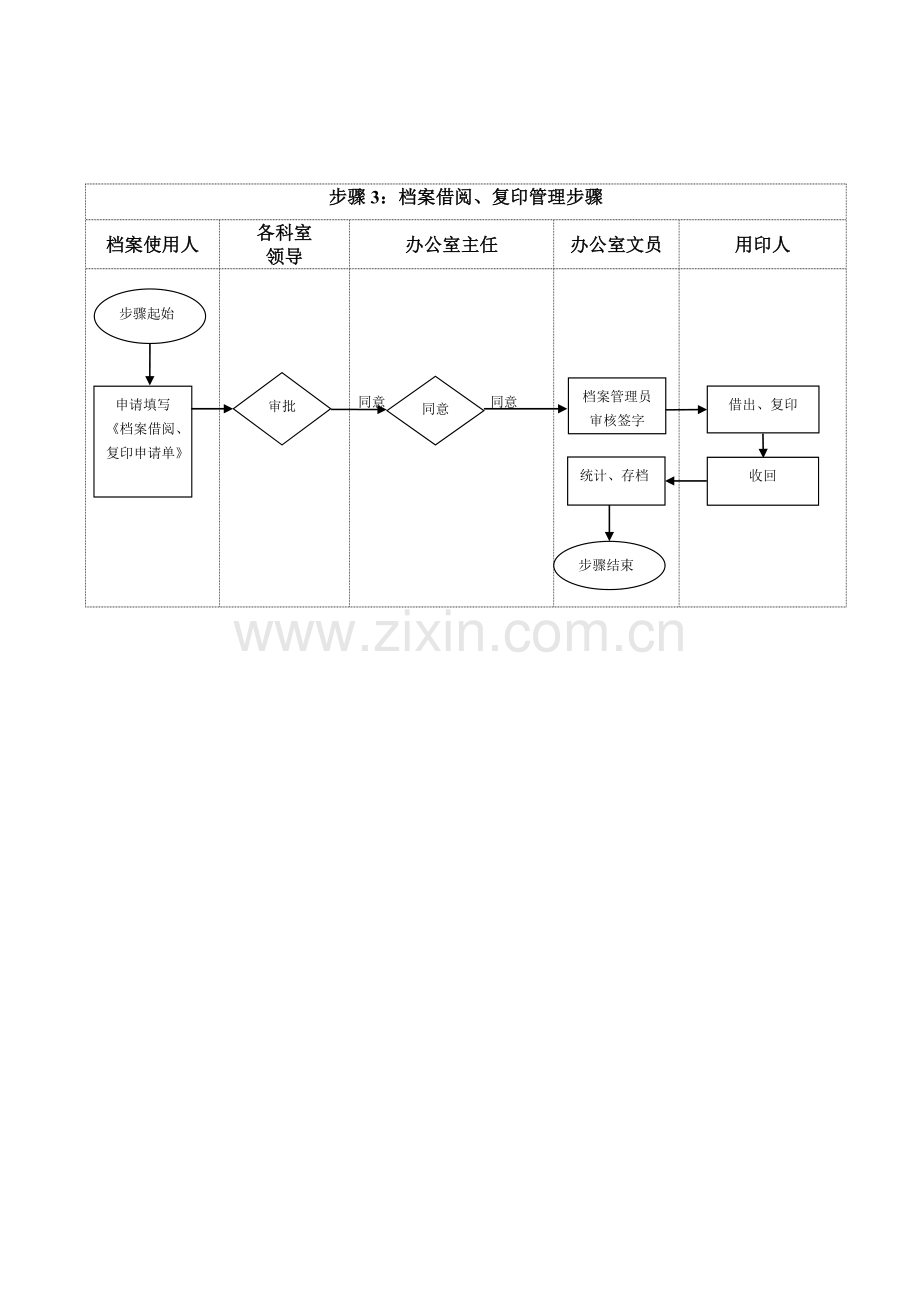 办公室工作综合流程.doc_第3页